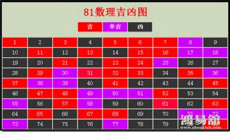 门牌数字吉凶|门牌号吉凶对照表,3位数门牌号吉凶查询